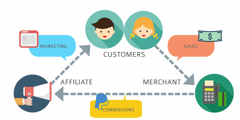 Affiliate-Marketing-Model